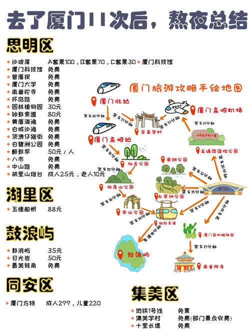 厦门省心攻略